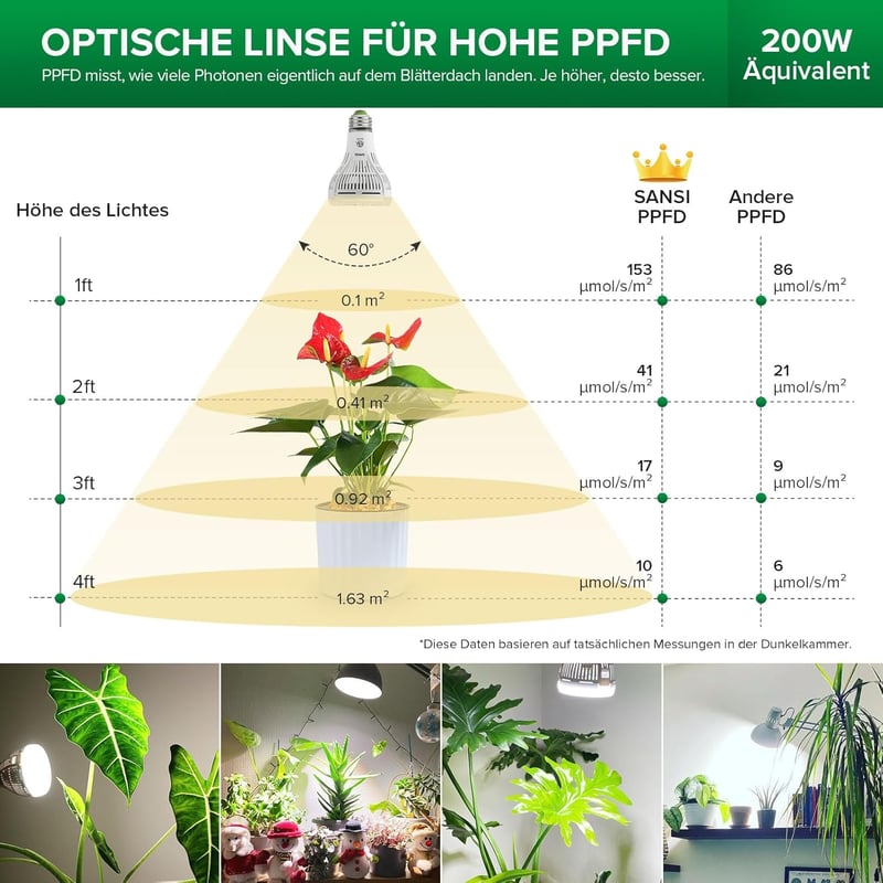 SANSI LED Növénylámpa 15W E27 Teljes Spektrumú Fehér Fény 4000K Beltéri Növényekhez Virágokhoz Zöldségekhez Gyümölcsökhöz