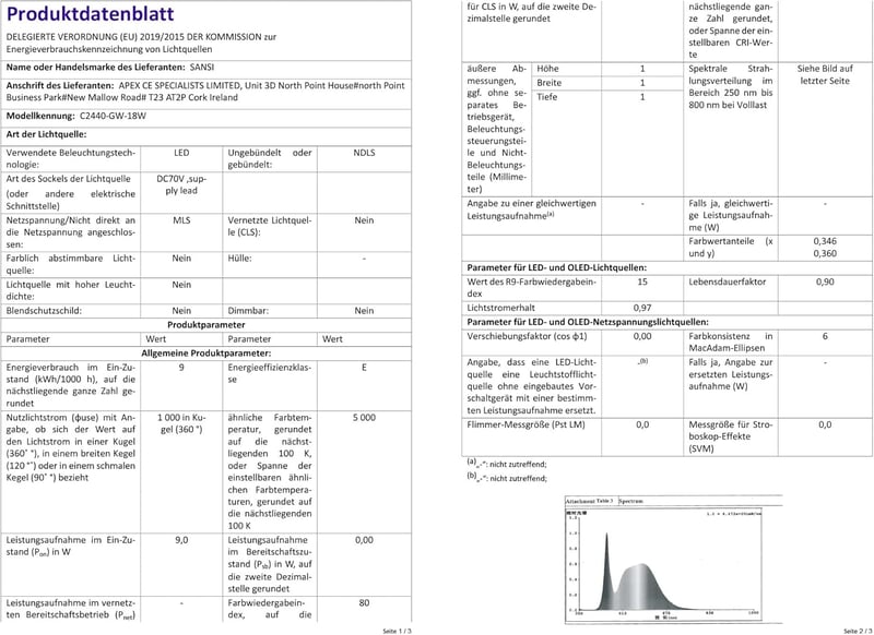 SANSI LED Reflektor Mozgásérzékelővel Kültéri 1800LM Hideg Fehér IP65 Vízálló