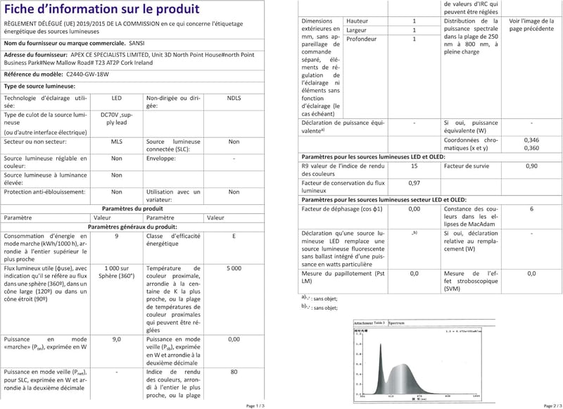 SANSI LED Reflektor Mozgásérzékelővel Kültéri 1800LM Hideg Fehér IP65 Vízálló