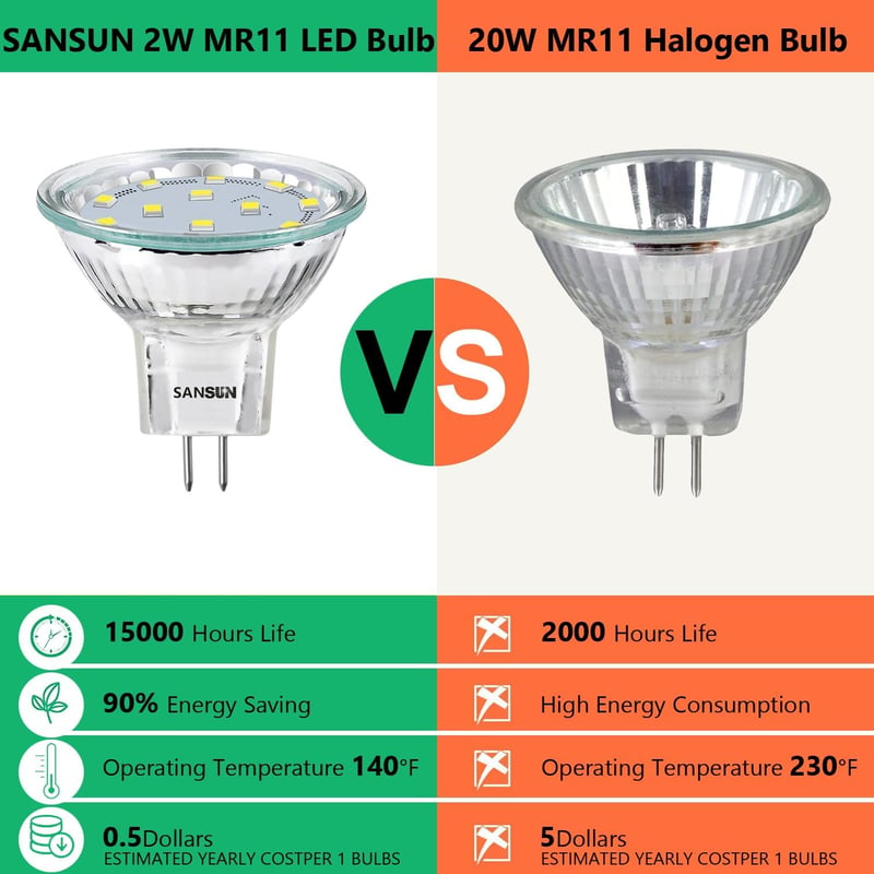 SANSUN MR11 LED izzó GU4 foglalat 12V 2W 4000K nappali fehér 4db