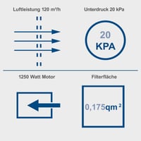 Aspirator industrial 3in1 Scheppach HD2P 1250W - Debit de aer 120m³/h, rezervor 5L, vacuum 2000Pa, furtun 40/2000mm, cu 3 duze 5