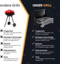 SCHNEIDERFREUDE összecsukható kempinggrill táskával, faszenes asztali BBQ - 49x26x33 cm 5