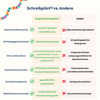 Schreibathlet Schreibpilot písanka s reliéfnymi písmenami pre ľavákov na nácvik písaného písma, pre začiatočníkov v škole, odporúčaná pedagógmi 3