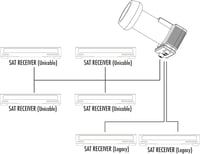 SCHWAIGER Monoblock Single LNB - Műholdvevő Egység Műholdas TV Rendszerekhez - Fekete Színben - Univerzális Kompatibilitás 7