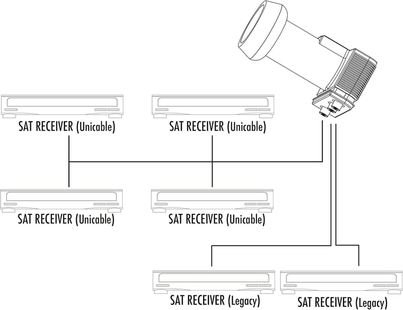 SCHWAIGER Monoblock Single LNB - Műholdvevő Egység Műholdas TV Rendszerekhez - Fekete Színben - Univerzális Kompatibilitás