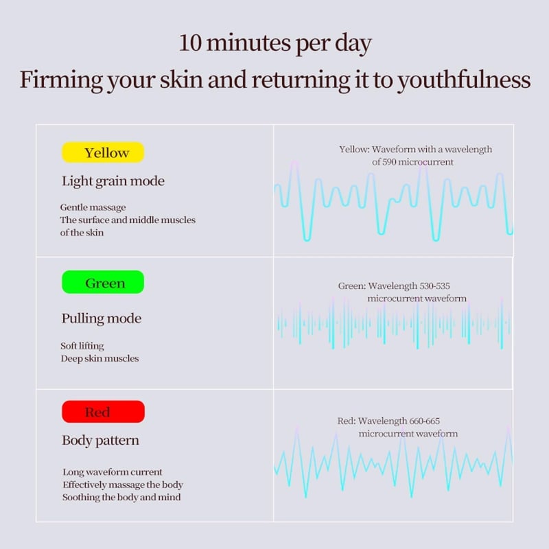 ScriMemo 3D Gua Sha Arcmasszázs Mikroárammal, V-alakú Arclifting Eszköz Ránctalanításhoz
