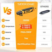 SEEKONE Mini Hőlégfúvó 350W 2 Hőfokozat 260°C/450°C Acél Fúvókával Túlterhelés Védelem Hordozható Forrólevegő Pisztoly DIY Barkács 5