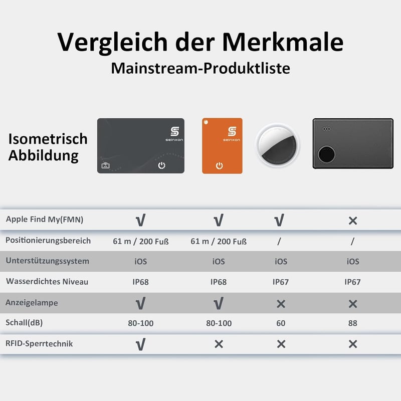 SEINXON RFID védelmes pénztárca nyomkövető Apple Find My kompatibilis