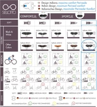 Ergonomické cyklistické sedadlo Selle OttO Corsa Sport Line bez špičky 4