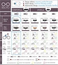 SellOttO SellOttO-II-H28 Relax XXL cyklistické sedadlo, gélové, bez špičky - čierne 4