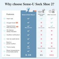 Monitor pentru bebeluși Sense-U Smart Sock 2 – Urmărirea ritmului cardiac și a tiparelor de somn cu senzor PPG pentru picioruș, pentru bebeluși de 1-12 luni 8