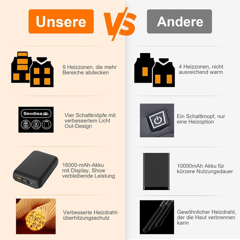 Sevdiea Fűthető Férfi Mellény 9 Zónás 16000mAh Powerbank Camping Túrázás