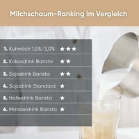 SEVERIN Indukcióval működő tejhabosító Spuma 700 ml 5