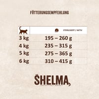 Shelma mokra hrana za mačke mesni multipack – govedina, puretina, piletina i patka – potpuna hrana bez žitarica – 12 x 85 g (1,02 kg) 6