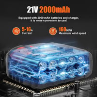 SHINROAD 21V Akkumulátoros Lombfúvó 260 km/h, 2x1500mAh Akkuval és Töltővel 6