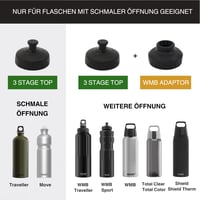 Sigg Cap 3 Stage Sports Top čep na navoj za odrasle, crni 3