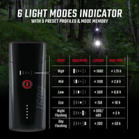 Nabíjateľné čelové svetlo na prilbu SIGMA Buster 1600HL – 1600 lúmenov, cyklistické svetlo na prilbu 6
