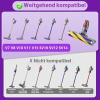 SIMAIYI Meka rotirajuća glava četke za Dyson V7 V8 V10 V11 V15 SV10 SV11 SV12 SV14 SV15 SV22 usisavače, LED Fluffy Soft Roller električna glava za čišćenje 2