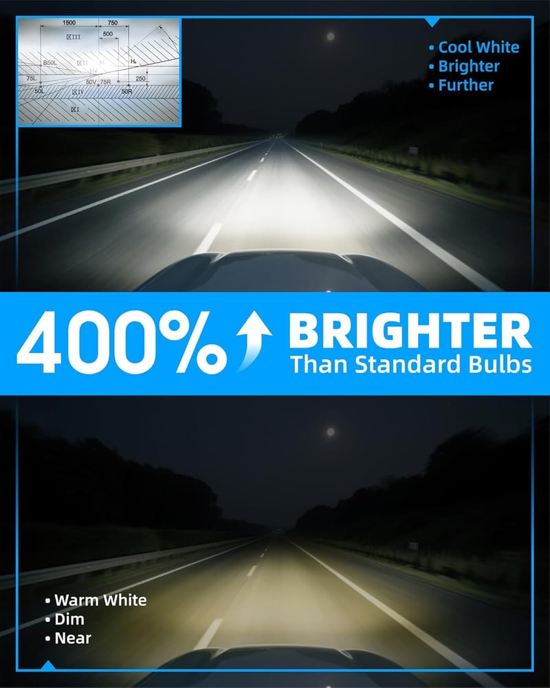 Sinoparcel H4 LED fényszóró izzó 6500K fehér, 400% fényerősebb, hűtőventilátor, 2db