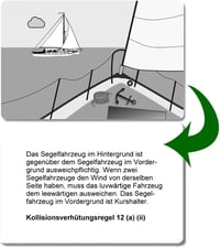 Skippercards Teljes Csomag - 194 Sportcsónak Tanulókártya Tengeri Jelzések és Szabályok 5
