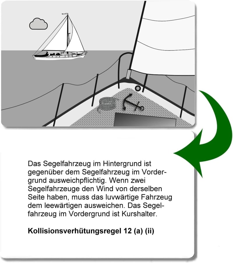 Skippercards Teljes Csomag - 194 Sportcsónak Tanulókártya Tengeri Jelzések és Szabályok