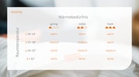 Set 2 Plăpumi din Microfibră sleepling Basic 135x200 cm, Căldură Medie pentru Tot Anul, Alb 7