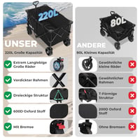 Cărucior pliabil SLIDBEAT XXL 220-330 L, cu capacitate de încărcare de 200 kg, frână, roți pivotante la 360°, suport pentru băuturi, ideal pentru camping, grădină și plajă 9