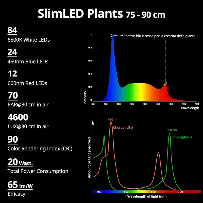 SlimLED Akvárium Világítás Időzítővel, 75-95 cm, 20W - Teljes Spektrumú Lámpa Vízi Növényekhez és Édesvízi Medencékhez, Fekete