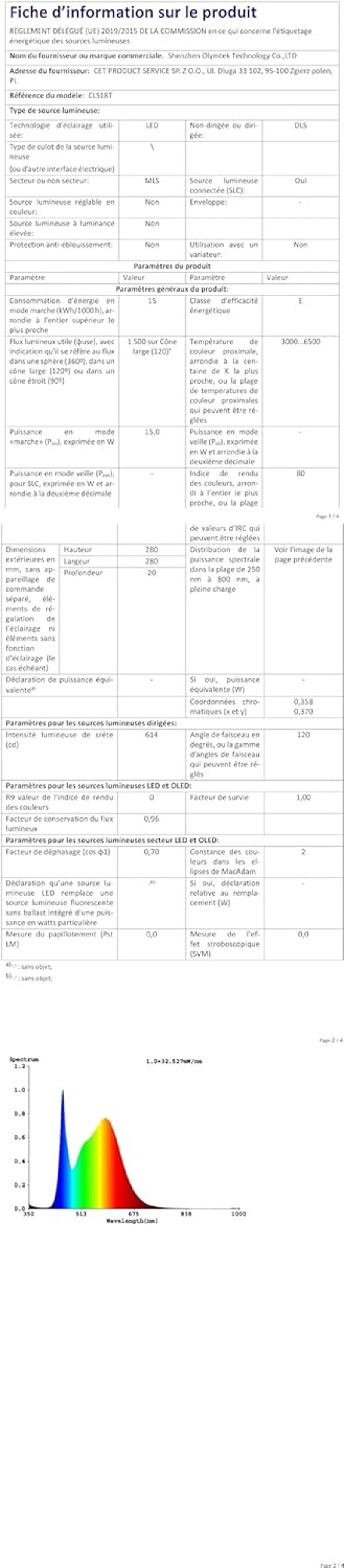 slochi LED Mennyezeti Lámpa 15W 1500LM, Állítható Színhőmérséklet 1800K-6500K, Ultra Vékony Kerek Fehér Mennyezeti Világítás Hálószoba Nappa
