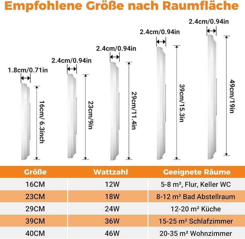 slochi LED Mennyezeti Lámpa 16 cm Kerek Vízálló 3 Színhőmérséklet 12W 1500lm Fürdőszoba - 1 piece, White