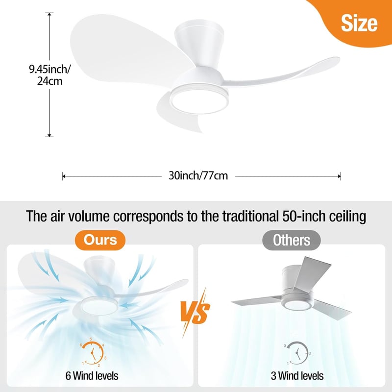 slochi Mennyezeti Ventilátor LED Világítással - 77 cm, Ultra Csendes 30 dB, Távirányítós, 3 Színhőmérséklet, 6 Sebesség, Időzítő, Energiatak