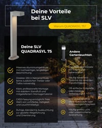 SLV QUADRASYL SL 75 Lampă de podea – Lampă de podea cu design unghiular | GX53, 11 W | Gri argintiu 8
