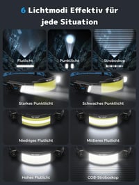 Smiling Shark TS-6 LED čeona svjetiljka, punjiva 2400 mAh, rotirajući dvostruki reflektor i 6x širokokutno svjetlo, stroboskop sa senzorom pokreta, dizajn bez ruku, za kampiranje, trčanje, planinarenje, 1 kom 3