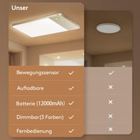 SNADER LED Mennyezeti Lámpa Mozgásérzékelővel és Távirányítóval - 12000 mAh Akkumulátoros, Fényerőszabályozható, Vezeték Nélküli Világítás L 5