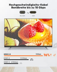 SNOWKIDS Mini HDMI - HDMI Kábel 3m, 4K@60Hz/2K@120Hz, Nylon Fonott, Kétirányú Átvitel, Kompatibilis TV/Monitor/Kamera/Projektor Eszközökkel 3