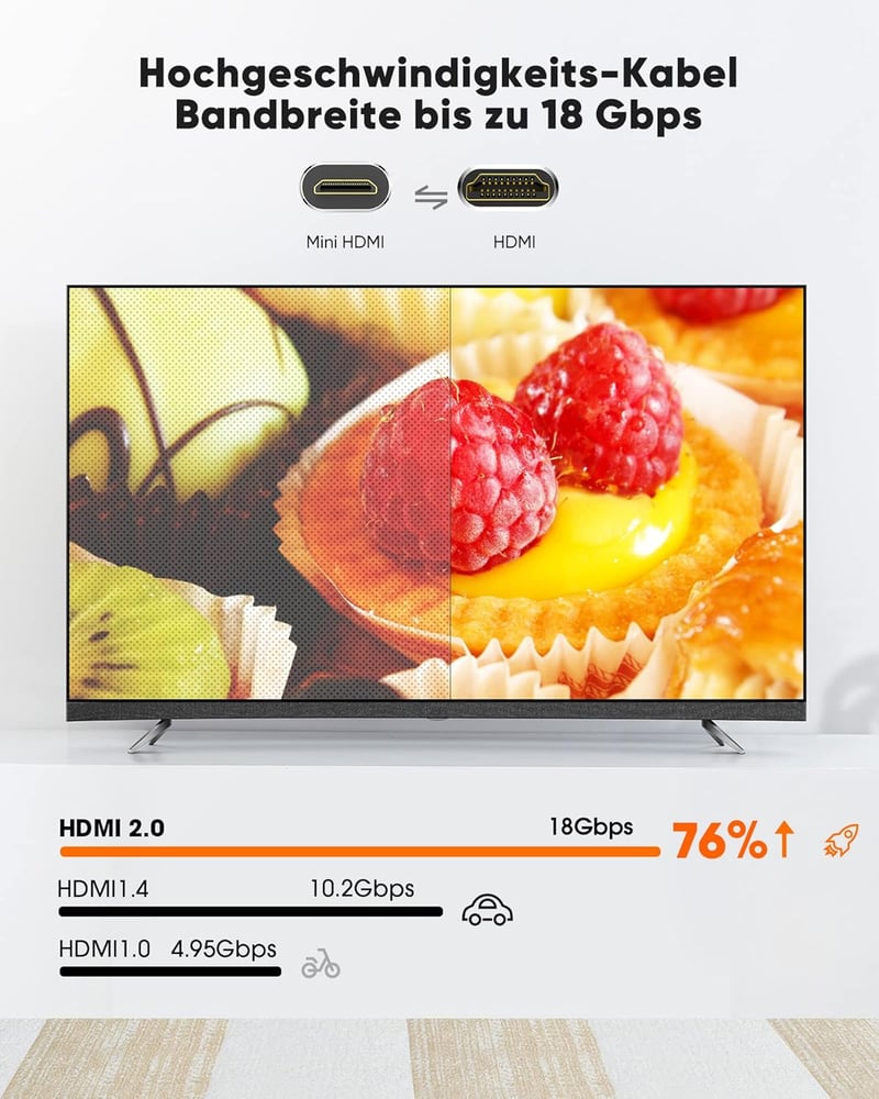SNOWKIDS Mini HDMI - HDMI Kábel 3m, 4K@60Hz/2K@120Hz, Nylon Fonott, Kétirányú Átvitel, Kompatibilis TV/Monitor/Kamera/Projektor Eszközökkel