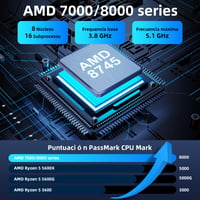 Mini PC SOAYAN Windows 11 Pro, AMD Ryzen 7 8745HS (5,1 GHz), 32 GB DDR5 RAM, 1 TB SSD, WiFi 6, 2,5G LAN, podpora 8K, vstavaný reproduktor, na hry a kancelárske použitie 4
