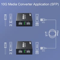 Sodola 10G SFP+ Media Converter szett 10GBase-T és 10GBase-SR optikai modulokkal 7