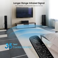SofaBaton U2 Univerzális Háttérvilágított Távirányító Makró Gombokkal és App Vezérléssel 8