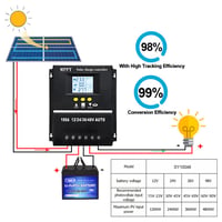 SOGTICPS 100A MPPT solarni regulator punjenja 12V 24V 36V 48V s LCD zaslonom, 100V maksimalni ulaz, dual USB, za olovne i litijske baterije 2
