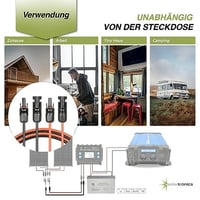 Cablu Solar Solartronics 4 mm² 1,5 m cu Conector Solar, Dublu, Roșu/Negru pentru Sisteme Fotovoltaice 7