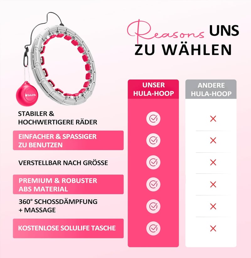 Solulife Hula Hoop Felnőtteknek Fogyáshoz és Masszázshoz, 24 Darabos Súlygolyós Karika Szürke-Rózsaszín, Állítható Méret