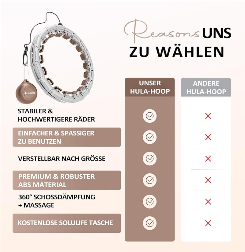 Solulife Hula Hoop Felnőtteknek Fogyáshoz és Masszázshoz, 24 Darabos Állítható Karika Súlygolyóval, ABS Anyag, Taupe Szín