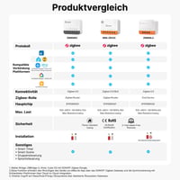 Releu Inteligent SONOFF ZBMINIR2 Zigbee 3.0, Compatibil cu Alexa și Google Home, Necesită Fir Neutru, Necesită Hub 10