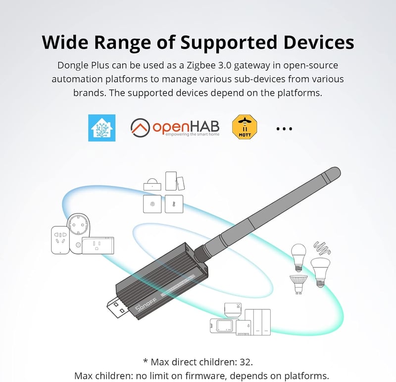 SONOFF Zigbee Gateway ZBDongle-E USB adapter Home Assistant Zigbee2MQTT
