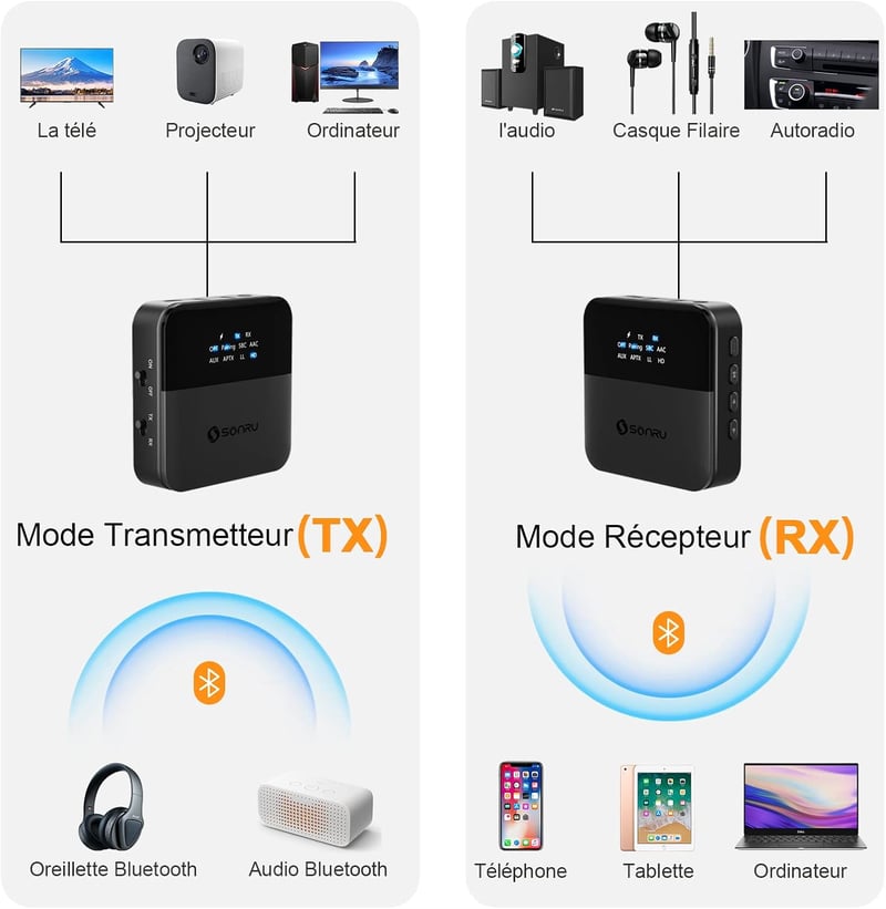SONRU Bluetooth Audio Adapter - Fekete Vezeték Nélküli Hangátalakító Optikai, 3.5mm AUX és RCA Csatlakozással, Beépített Akkumulátorral