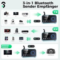 SOOMFON 3-in-1 Bluetooth 5.0 Adó Vevő 2 Fejhallgatóhoz, TV PC Sztereó Audio Adapter Alacsony Késleltetéssel, Hangerő Szabályozás 6