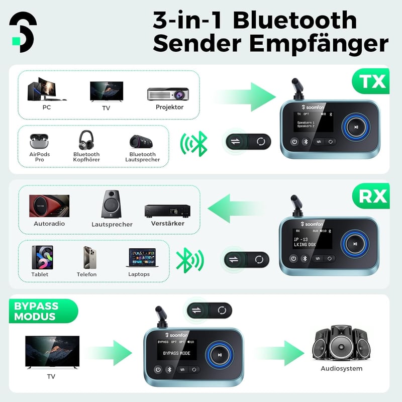 SOOMFON 3-in-1 Bluetooth 5.0 Adó Vevő 2 Fejhallgatóhoz, TV PC Sztereó Audio Adapter Alacsony Késleltetéssel, Hangerő Szabályozás