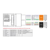 ISO adaptér Sound Way pre autorádio Ford Transit, Fiesta, Focus, Fusion s DIN anténnym konektorom 7