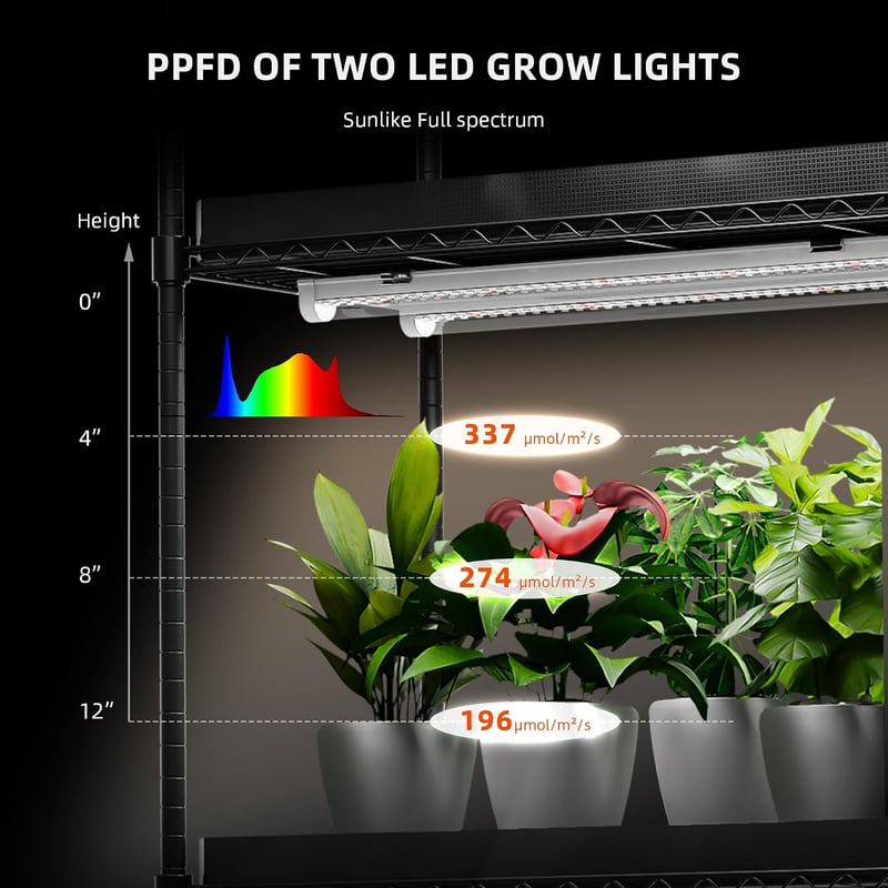 Spider Farmer 80W LED Növénylámpa Teljes Spektrum, Vízálló Növénytermesztéshez